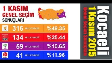 1 Kasım 2015 genel seçim Kocaeli sonuçları