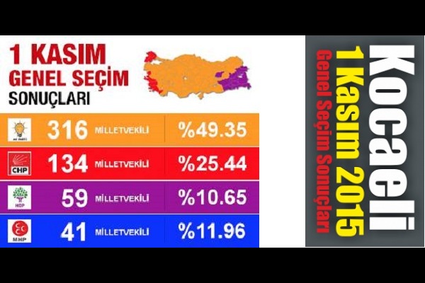 1 Kasım 2015 genel seçim Kocaeli sonuçları