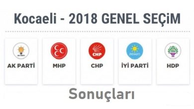 24 Haziran 2018 Genel Seçim Kocaeli sonuçları