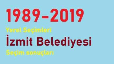 İzmit Belediyesi Yerel Seçim sonuçları