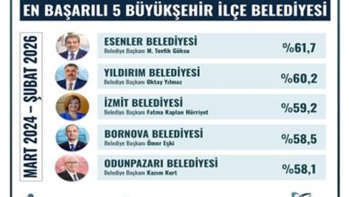 Fatma Başkan yine zirvede