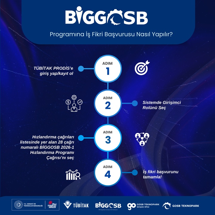 BİGGOSB 2026-1 Hızlandırma Programı