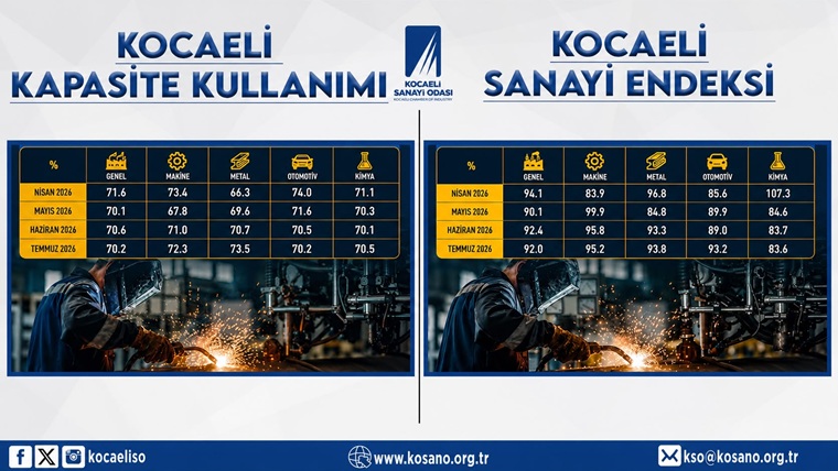 Başkan Zeytinoğlu’dan Kocaeli Sanayi Kapasite Anketi ve Endeksi Değerlendirmesi