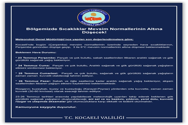 Bölgemizde Sıcaklıklar Mevsim Normallerinin Altına Düşecek!