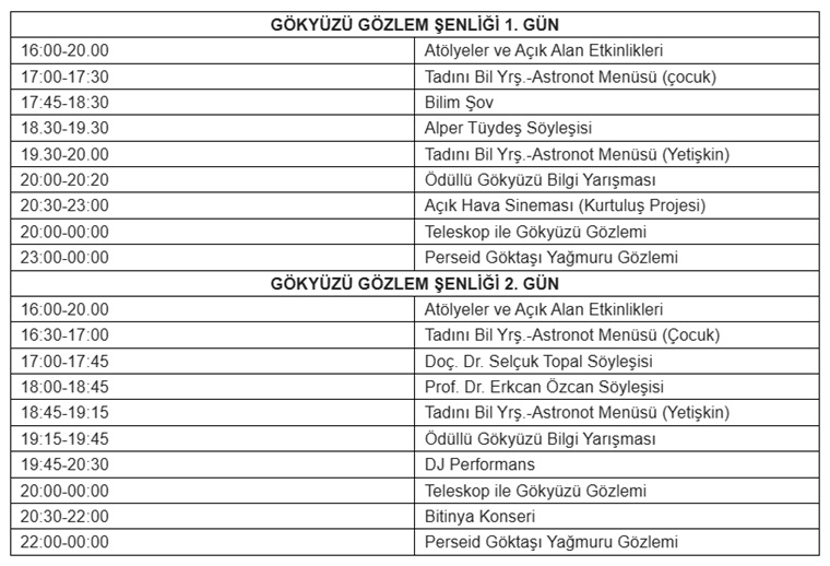 Yıldızlara giden yol Kuzuyayla’dan geçiyor
